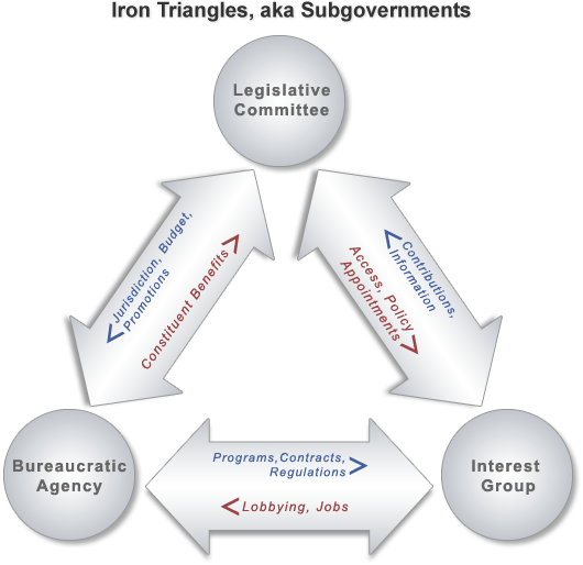 Iron Triangle diagram.