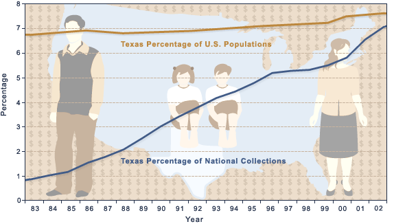 Texas Child Support Calculator Chart