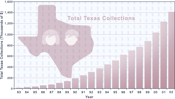 Texas Child Support Chart