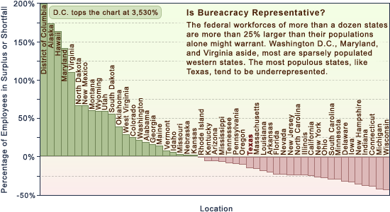 State Ranking chart.