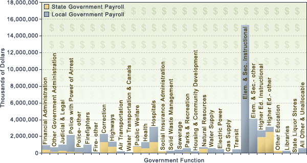 Payroll chart.