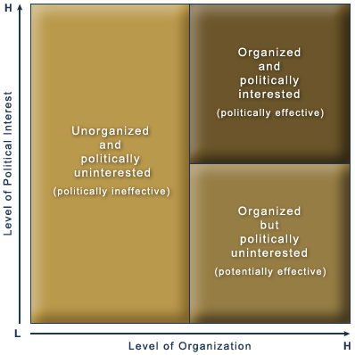 Overview chart.