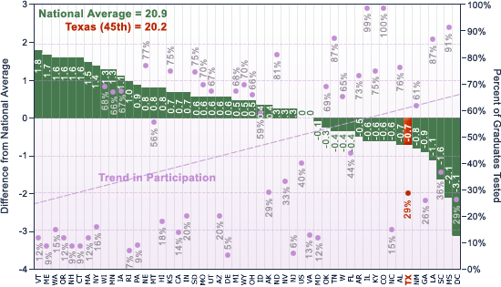 Act Composite Score Chart